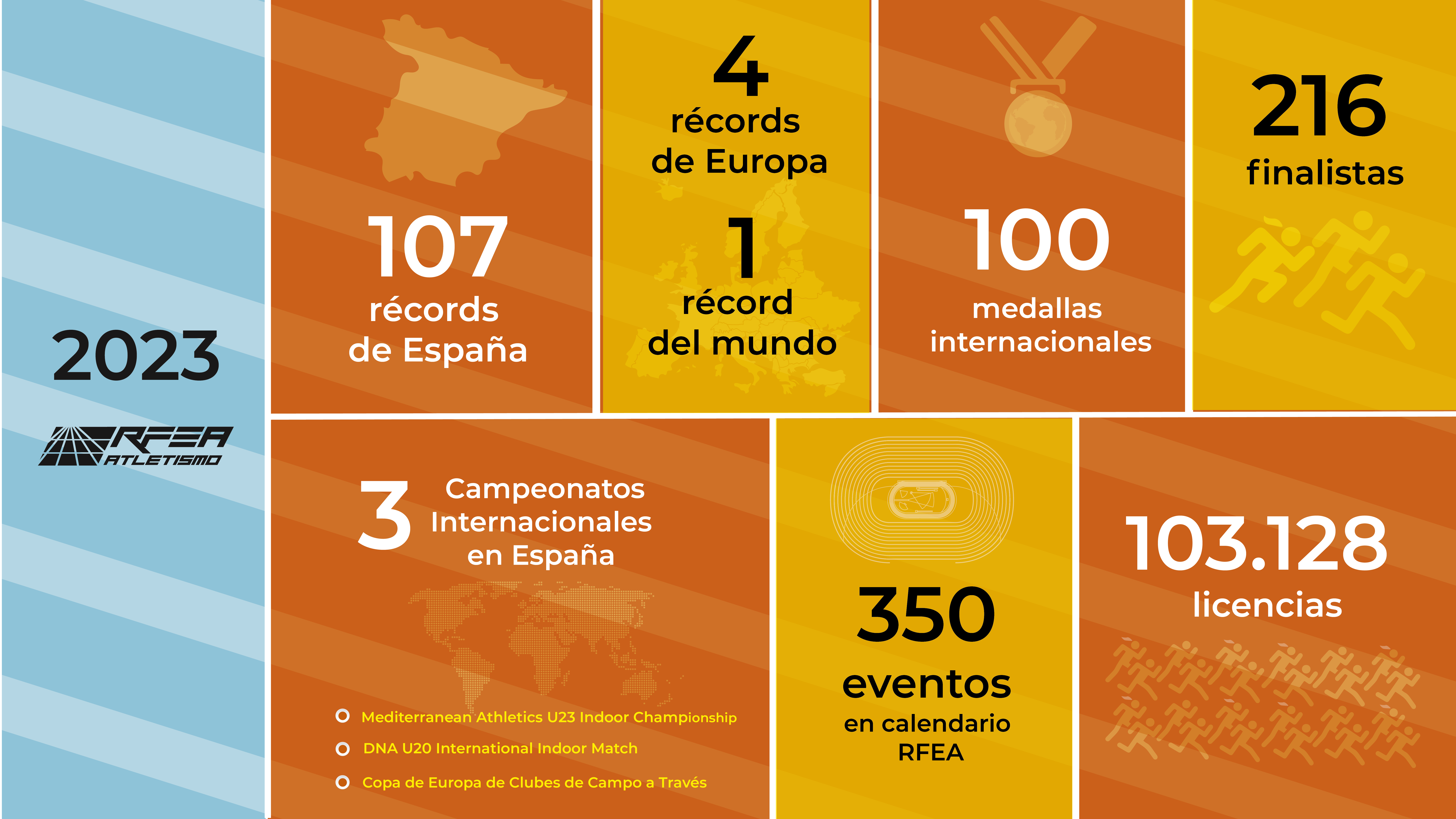 Los 107 récords de España de 2023