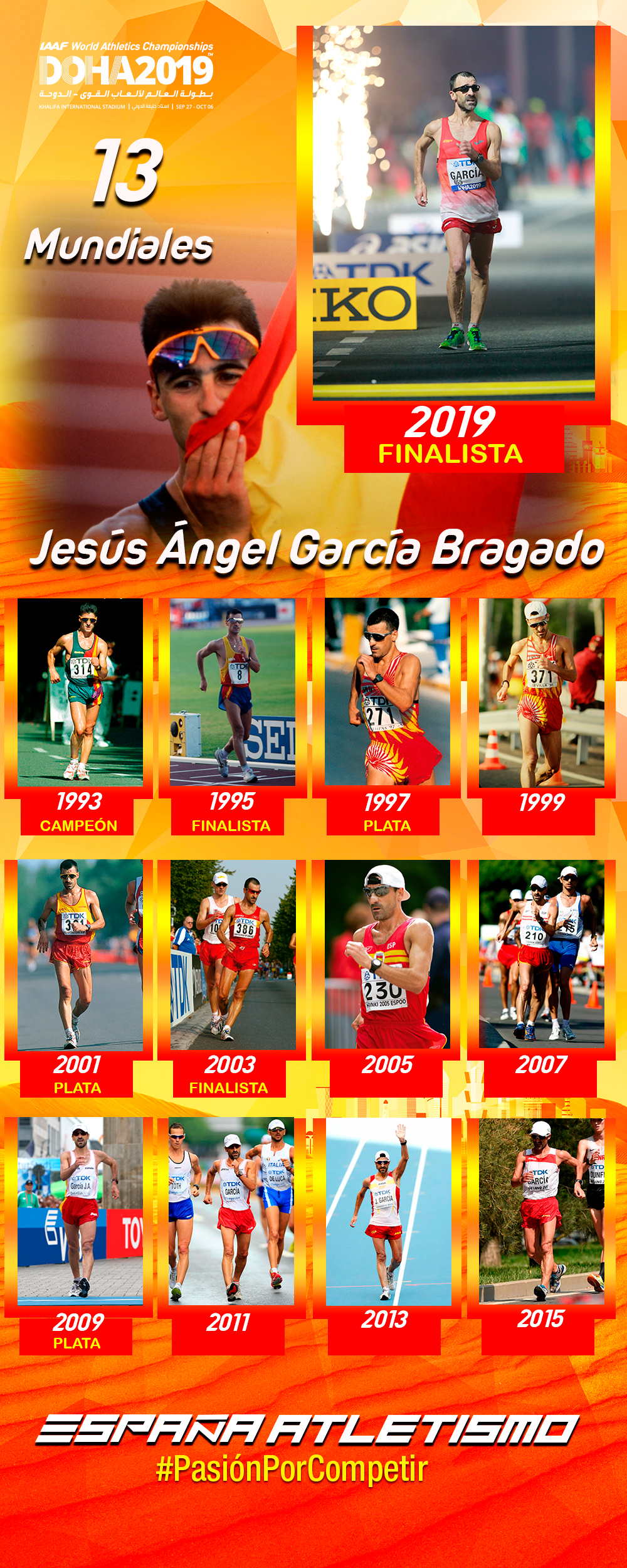 Chuso Garcia Bragado 13 Mundiales