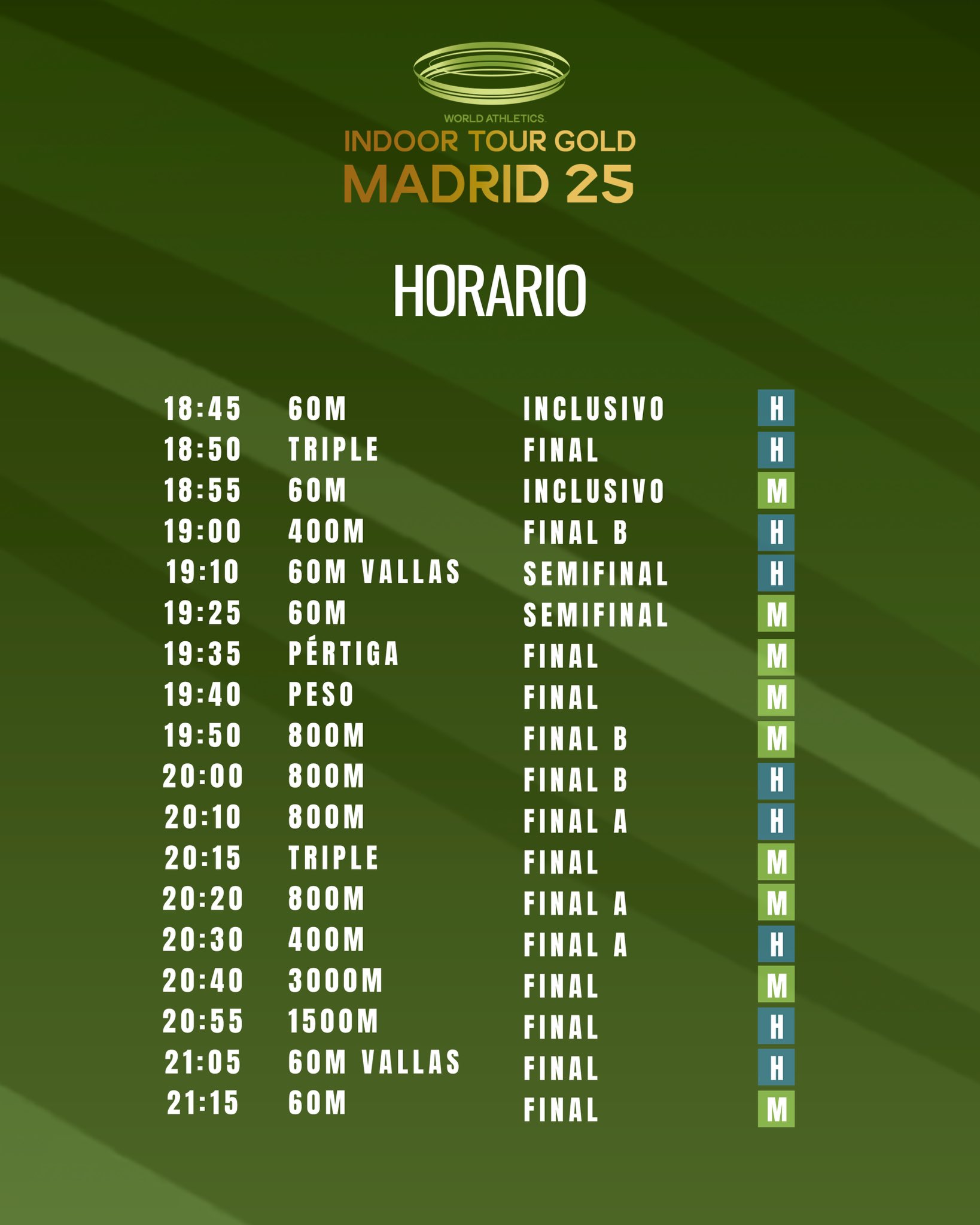 Horario WIT Madrid 2025