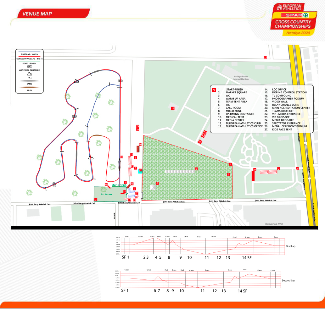 Eurocross Antalya 2024 - cicuito