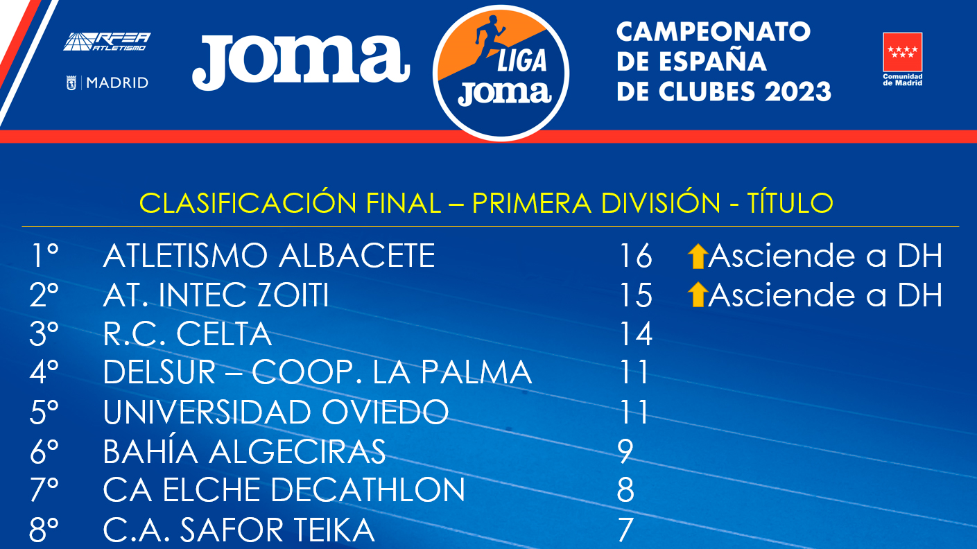 Clasificacion Final LigaJoma Primera División