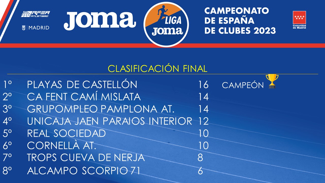 Clasificacion Final LigaJoma División Honor