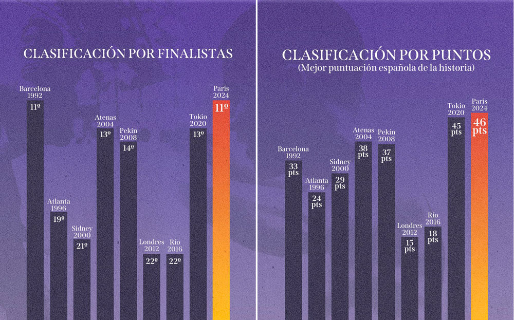 clasificación