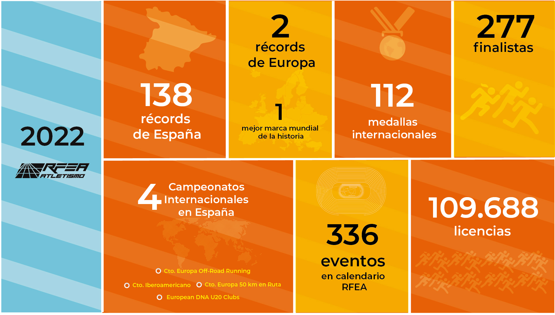 Resumen 2022