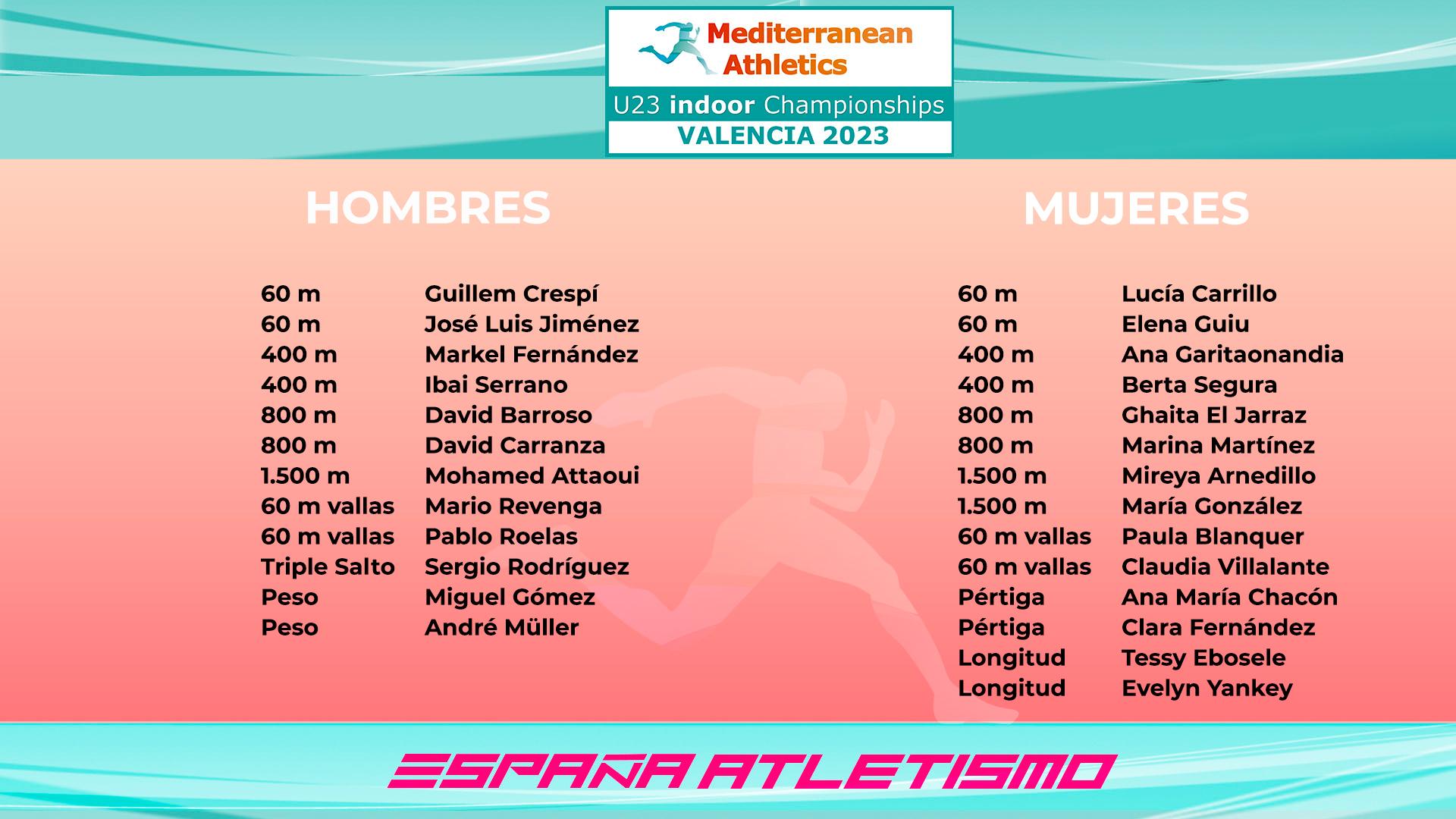 Lista EspañaAtletismo