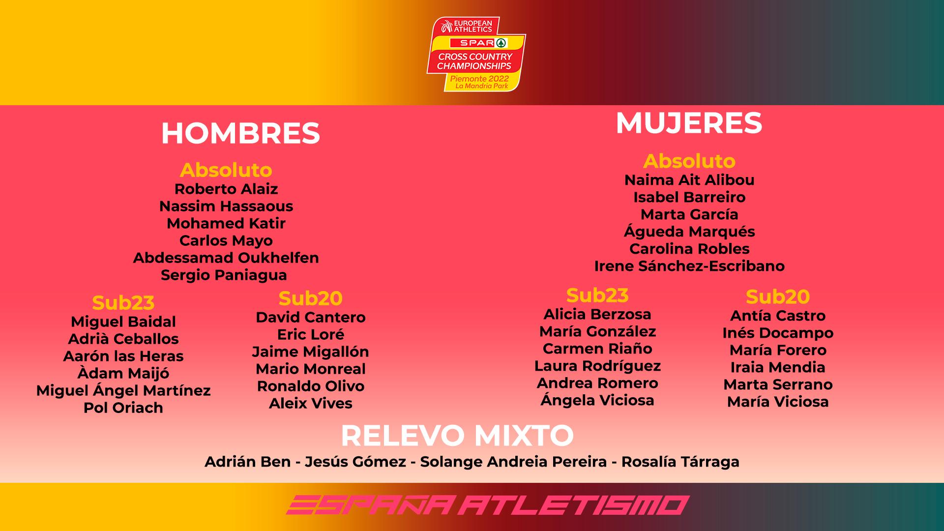 Lista de España Atletismo para el Europeo de cross