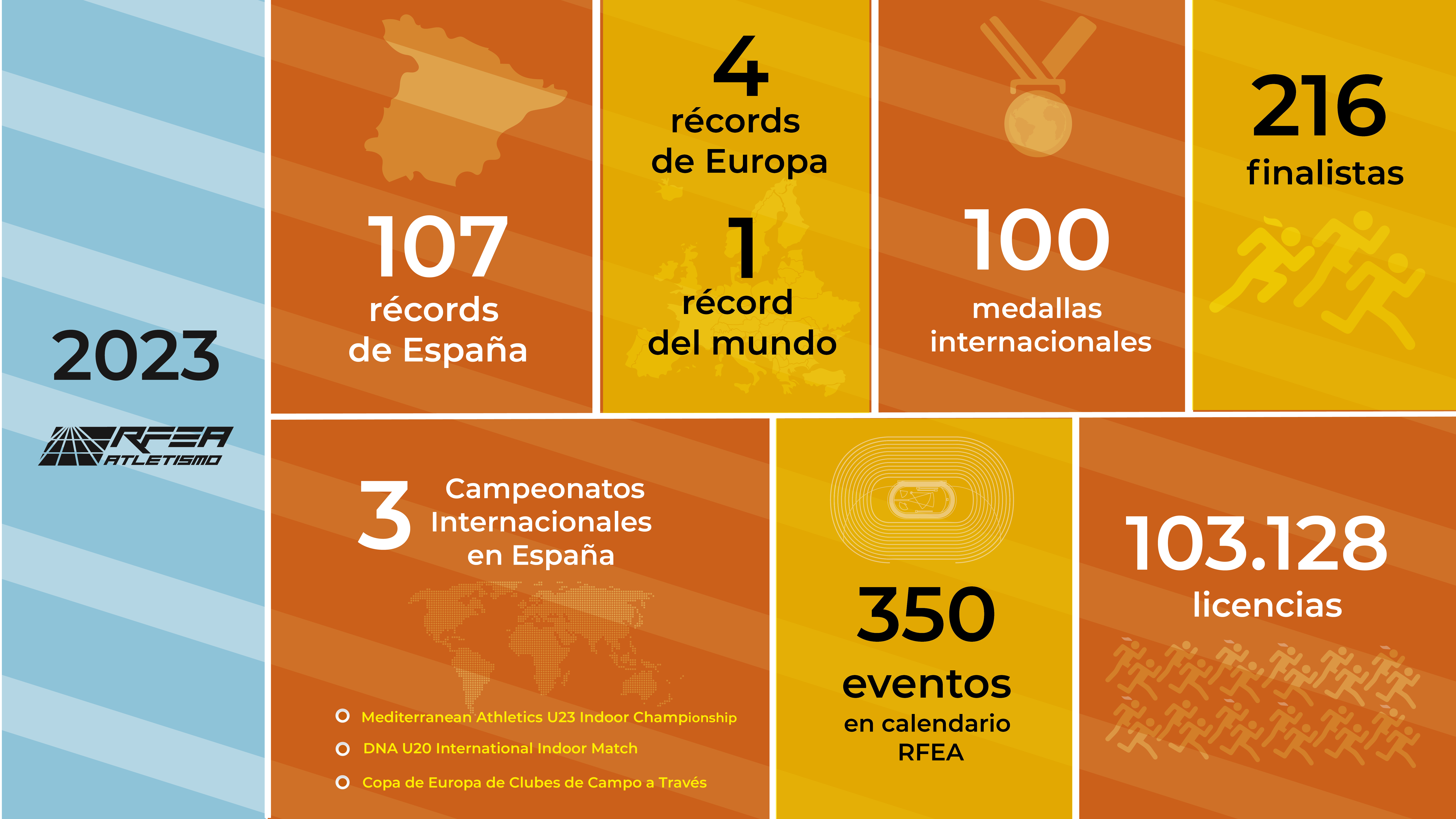 Las cifras del Atletismo Español en 2023