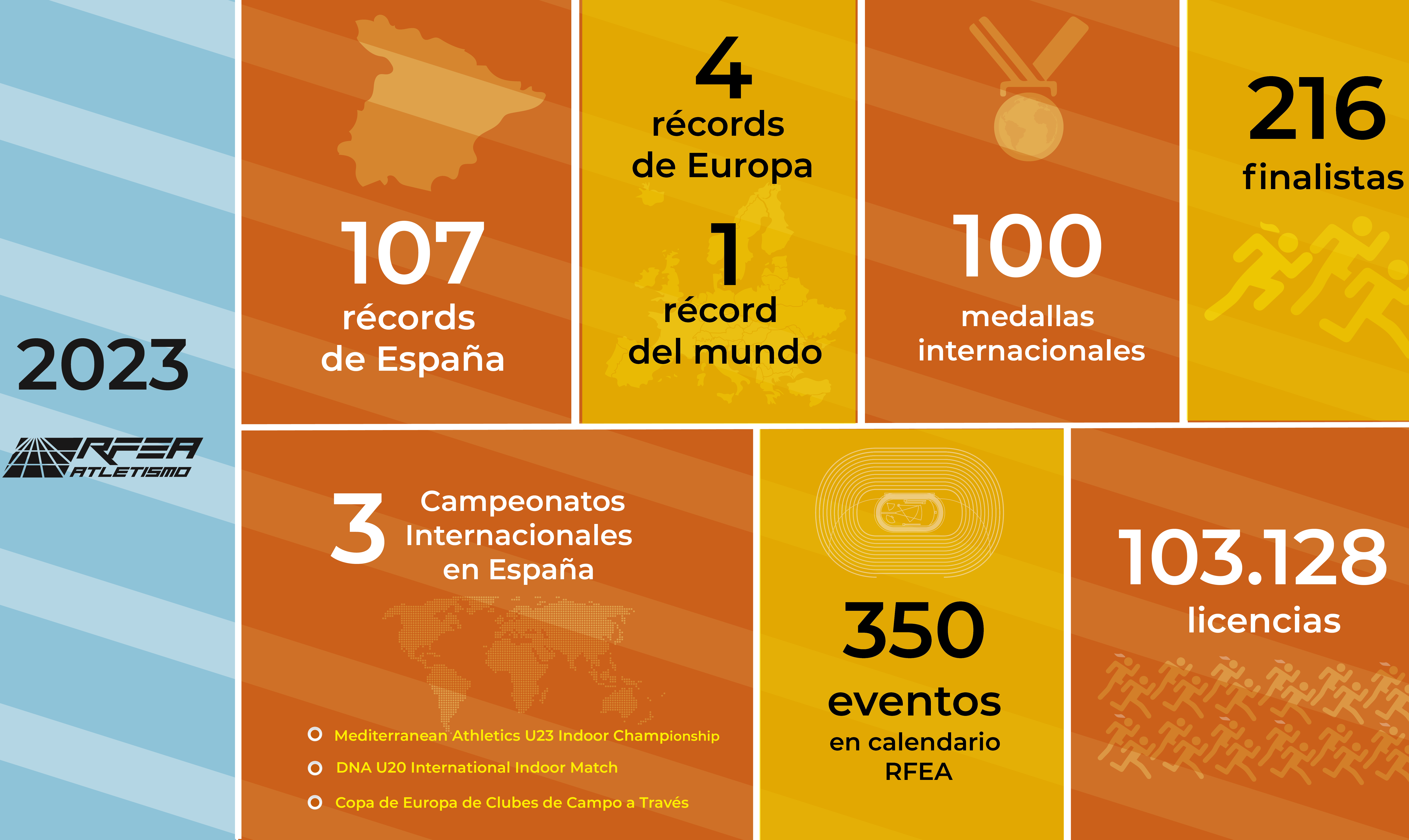 Las cifras del Atletismo Español en 2023
